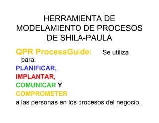 HERRAMIENTA DE
MODELAMIENTO DE PROCESOS
DE SHILA-PAULA
QPR ProcessGuide: Se utiliza
para:
PLANIFICAR,
IMPLANTAR,
COMUNICAR Y
COMPROMETER
a las personas en los procesos del negocio.
 
