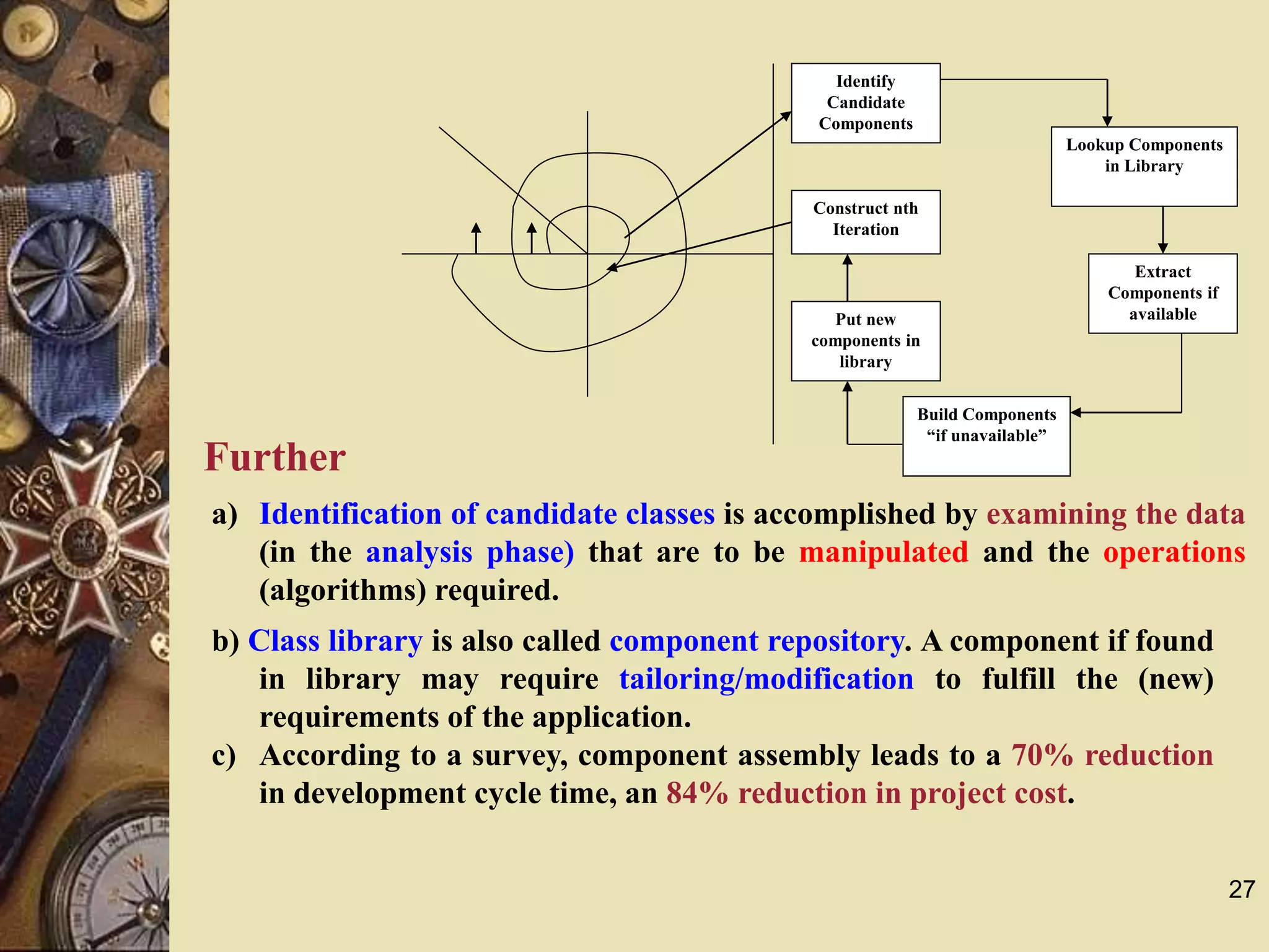 27
Identify
Candidate
Components
Extract
Components if
available
Construct nth
Iteration
Put new
components in
library
Lookup Components
in Library
Build Components
“if unavailable”
Further
a) Identification of candidate classes is accomplished by examining the data
(in the analysis phase) that are to be manipulated and the operations
(algorithms) required.
b) Class library is also called component repository. A component if found
in library may require tailoring/modification to fulfill the (new)
requirements of the application.
c) According to a survey, component assembly leads to a 70% reduction
in development cycle time, an 84% reduction in project cost.
 