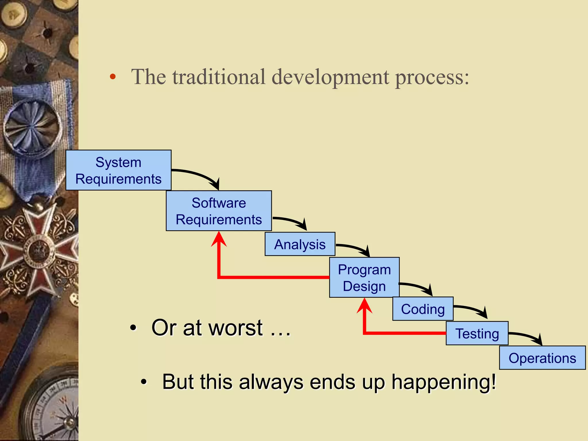 • The traditional development process:
System
Requirements
Software
Requirements
Analysis
Program
Design
Coding
Testing
Operations
• Or at worst …
• But this always ends up happening!
 