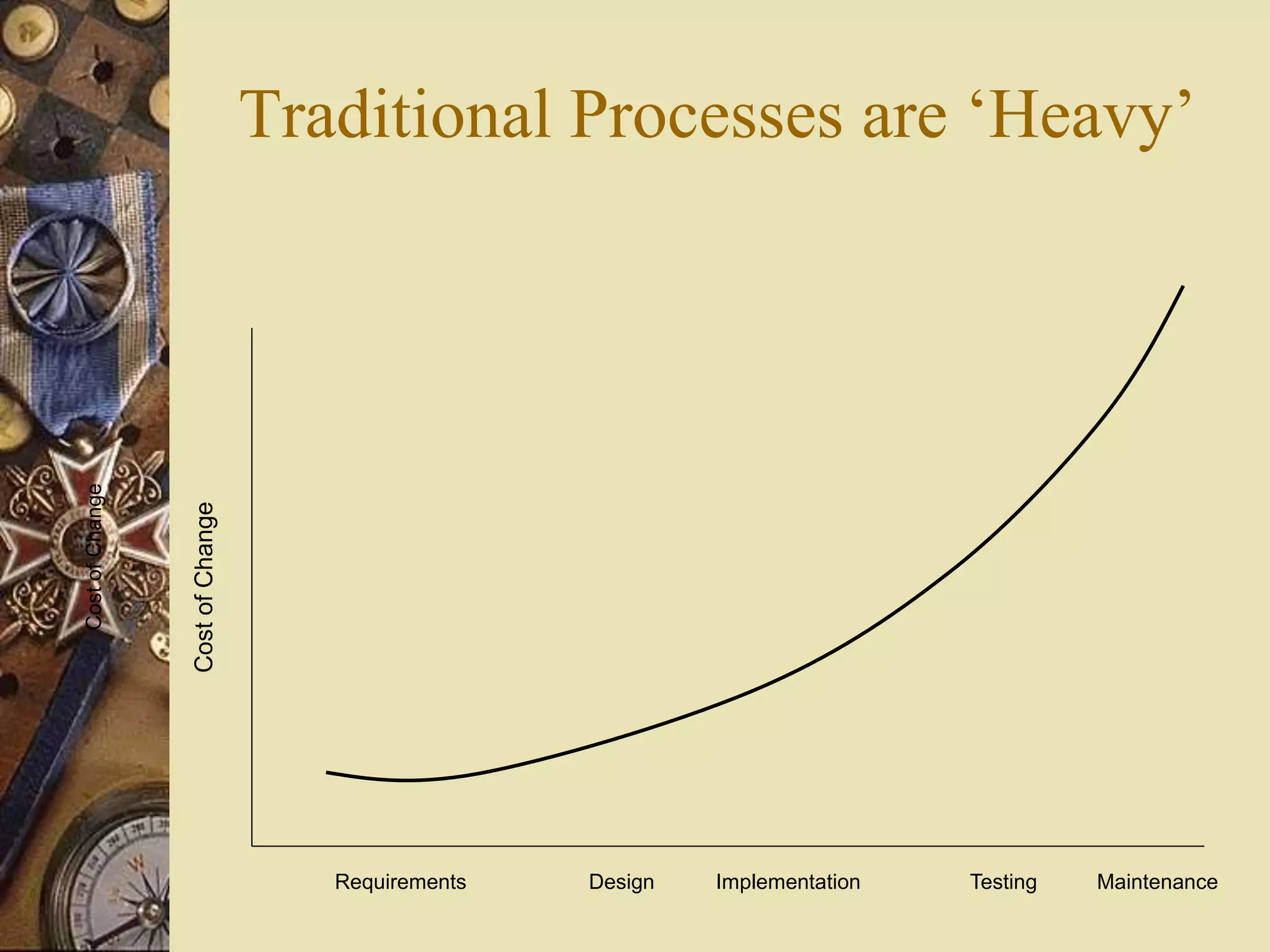Traditional Processes are ‘Heavy’
CostofChange
Requirements Design Implementation Testing Maintenance
CostofChange
 