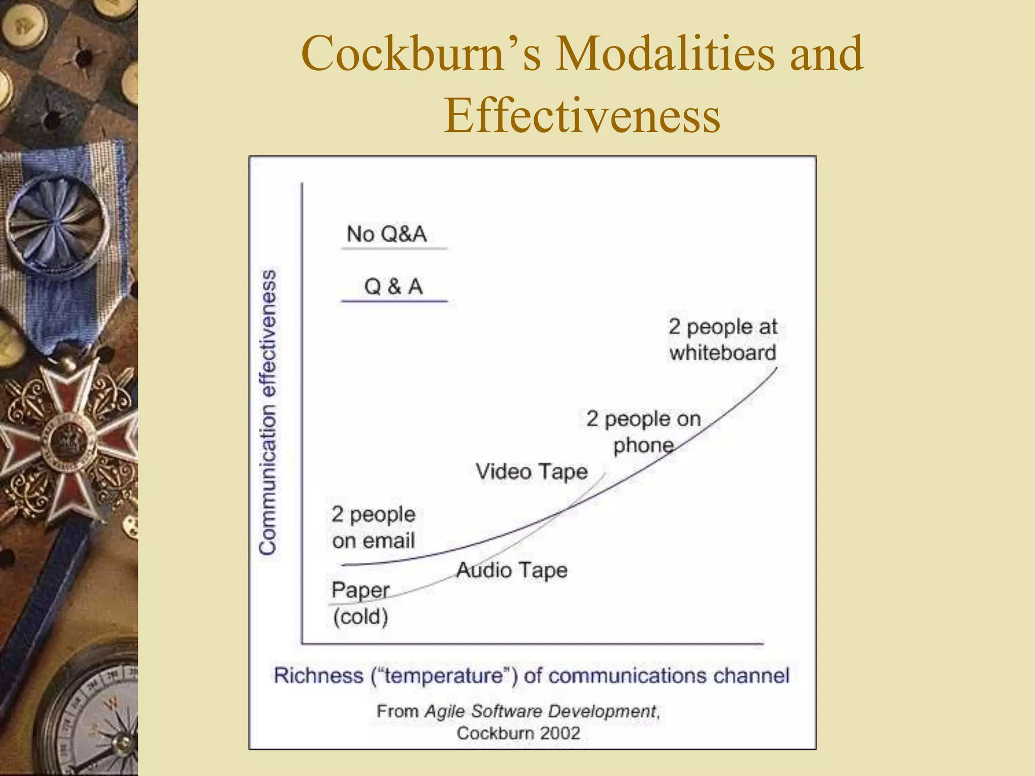 Cockburn’s Modalities and
Effectiveness
 