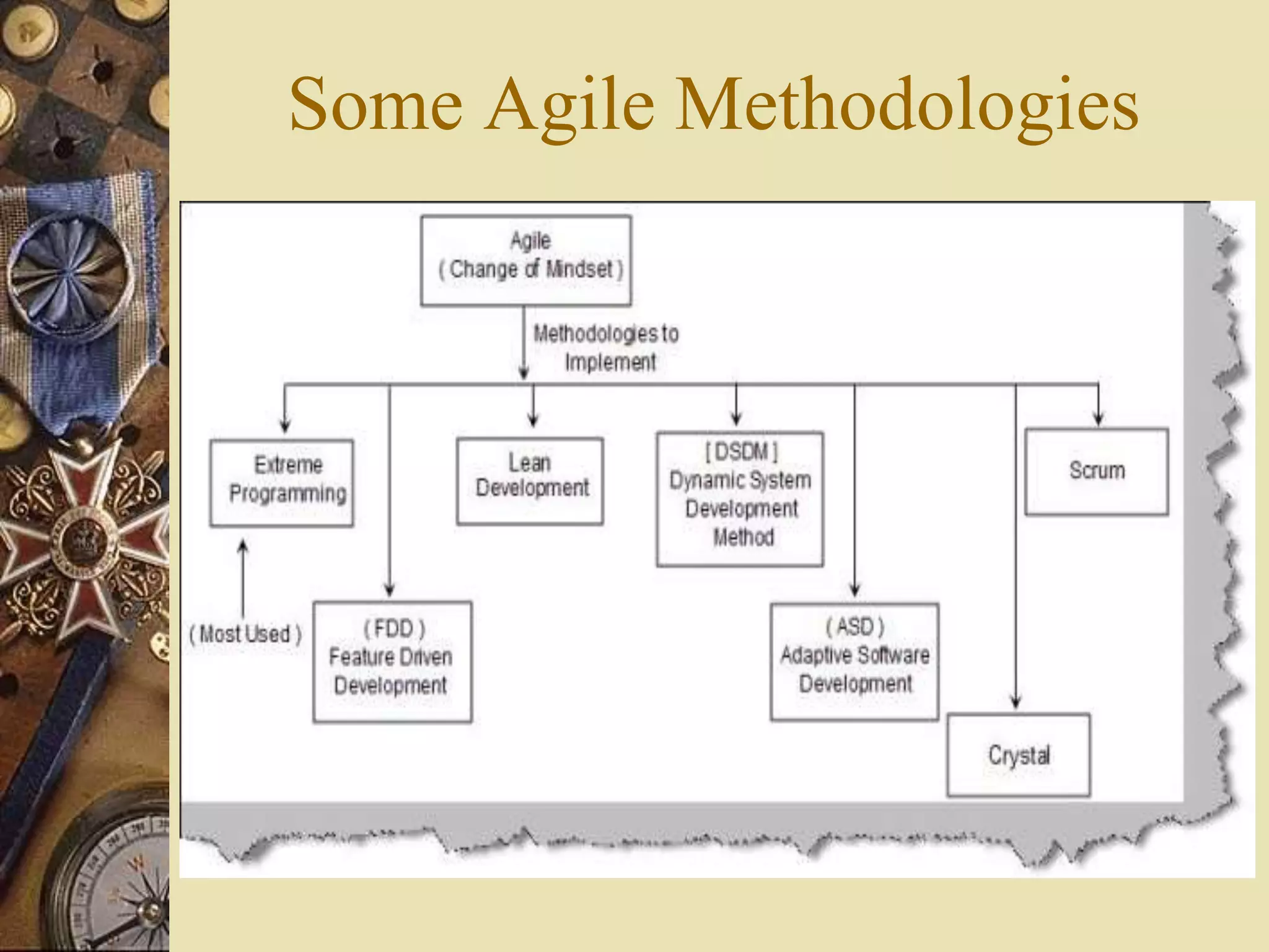 Some Agile Methodologies
 
