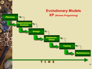 12
T I M E
Testing
Maintenance
Implemen-
tation
Design
Planning
Requirements
Analysis
Evolutionary Models
XP (Xtreme Programing)
 
