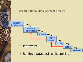 • The traditional development process:
System
Requirements
Software
Requirements
Analysis
Program
Design
Coding
Testing
Operations
• Or at worst …
• But this always ends up happening!
 