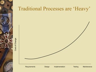 Traditional Processes are ‘Heavy’
CostofChange
Requirements Design Implementation Testing Maintenance
CostofChange
 