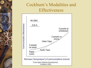 Cockburn’s Modalities and
Effectiveness
 