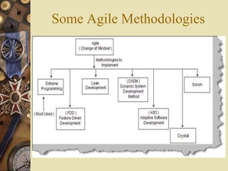 Some Agile Methodologies
 