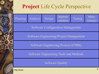6
Project Life Cycle Perspective
Planning Analysis Design
Implem-
entation
Testing
Main-
tenance
Software Configuration Management
Software Engineering/Project Management
Software Engineering Process (CMM)
Software Engineering Tools and Methods
Software Quality
http://www.
 