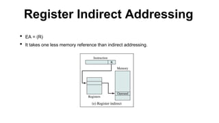 • EA = (R)
• It takes one less memory reference than indirect addressing.
Register Indirect Addressing
 