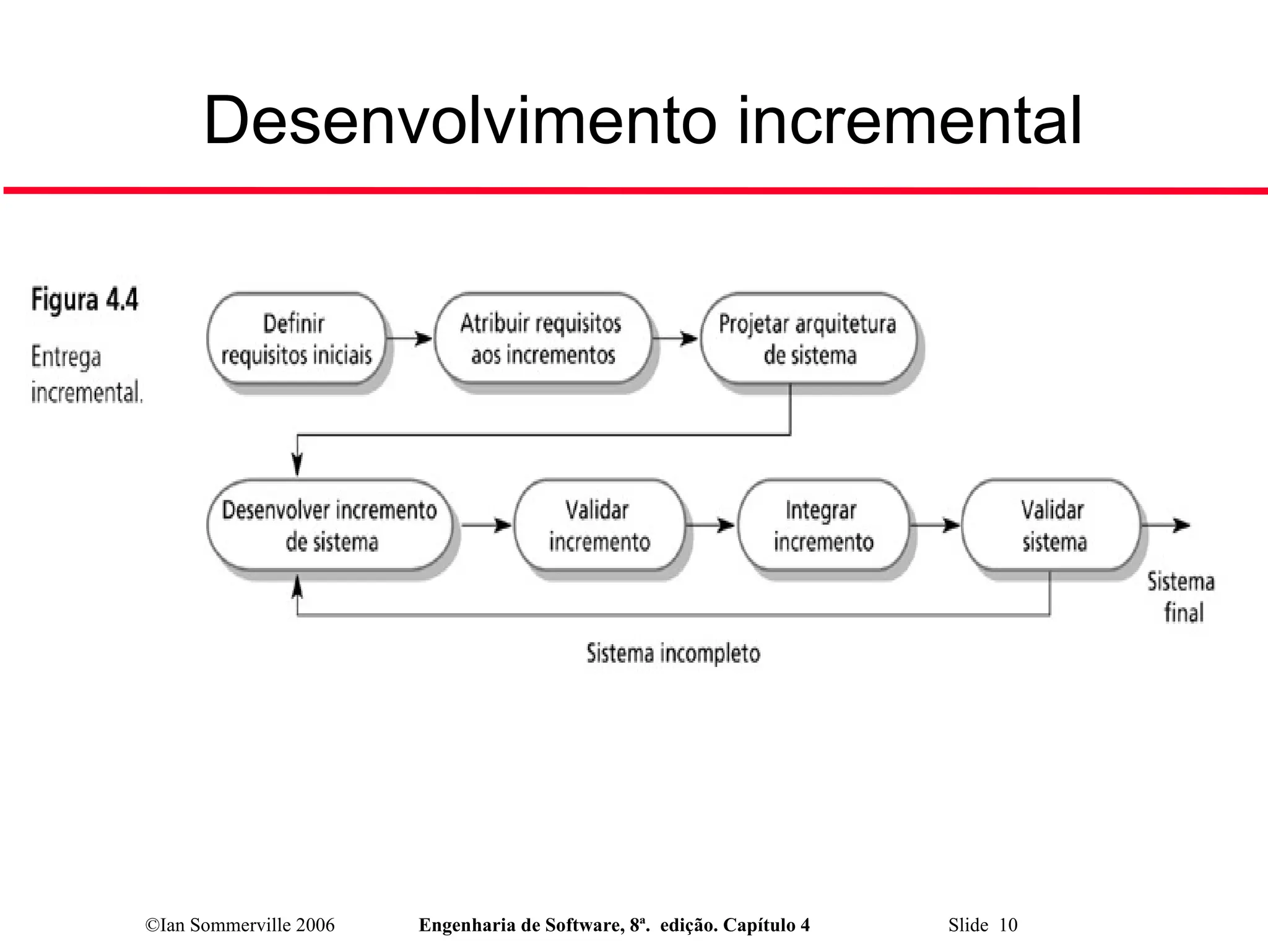 ©Ian Sommerville 2006 Engenharia de Software, 8ª. edição. Capítulo 4 Slide 10
Desenvolvimento incremental
 