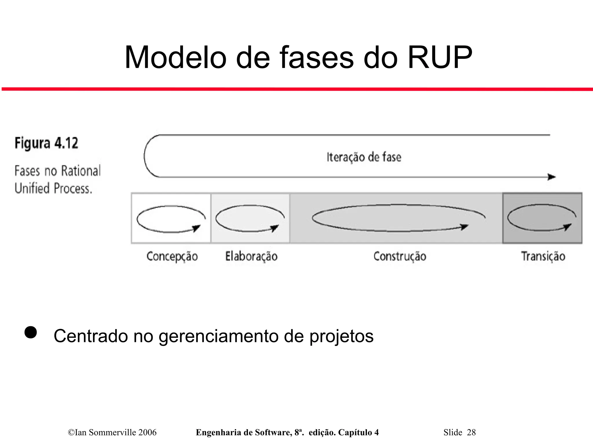 ©Ian Sommerville 2006 Engenharia de Software, 8ª. edição. Capítulo 4 Slide 28
Modelo de fases do RUP
 Centrado no gerenciamento de projetos
 