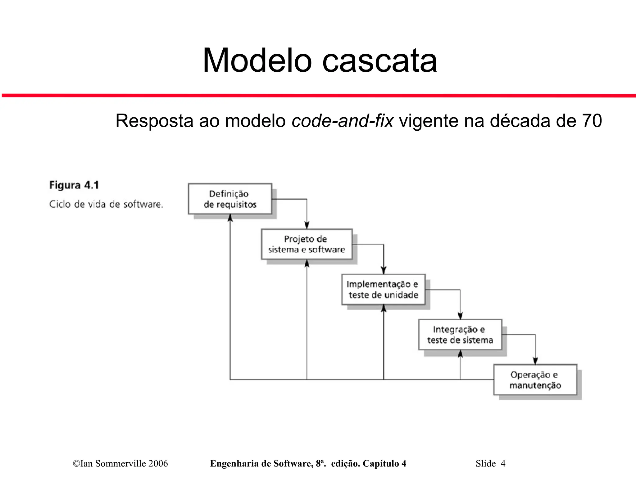 ©Ian Sommerville 2006 Engenharia de Software, 8ª. edição. Capítulo 4 Slide 4
Modelo cascata
 Resposta ao modelo code-and-fix vigente na década de 70
 