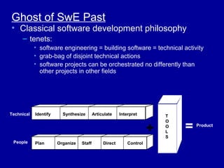 Ghost of SwE Past
• Classical software development philosophy
     – tenets:
            • software engineering = building software = technical activity
            • grab-bag of disjoint technical actions
            • software projects can be orchestrated no differently than
              other projects in other fields




Technical   Identify     Synthesize       Articulate    Interpret         T


                                                                              =
                                                                          O

                                                                      +   O
                                                                          L
                                                                          S
                                                                                  Product


 People     Plan       Organize   Staff        Direct       Control
 