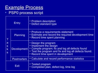 Example Process
• PSP0 process script

                 • Problem description
     Entry       • Defect standard type

                 • Produce a requirements statement
     Planning    • Estimate and record the required development time
                 • Record time spent planning
T
a               •   Design the program
s               •   Implement the design
k   Development •   Compile program; fix and log all defects found
s               •   Test the program and fix and log all defects found.
                •   Record time spent in development
    Postmortem • Calculate and record performance statistics
                 • Tested program
      Exit       • Completed plan, defect log, time log
 