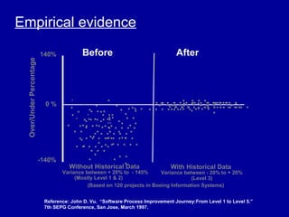 Empirical evidence

                         140%            Before                                 After
 Over/Under Percentage




                           0%
                                     .
                                         . . . . . . . .. . . ..... ..................... ................ .
                                    . . . ...                   . . . .. .. .. .... . . .
                                                                             . . . .
                                                                  . ... . . . .
                                    . . . .. .. . ...
                                           .        ..     .. .
                                          . . ..... ... .. . .
                                   . ... . . . . . .
                                                    .
                                     . . .... . .. . . . .
                                       .. . . . ..... ... .
                                               .           .
                                      . . .. .. .... .. . . . .
                         -140%              .. ...         .
                                    Without Historical Data           With Historical Data
                                 Variance between + 20% to - 145%       Variance between - 20% to + 20%
                                      (Mostly Level 1 & 2)                          (Level 3)
                                           (Based on 120 projects in Boeing Information Systems)


                          Reference: John D. Vu. “Software Process Improvement Journey:From Level 1 to Level 5.”
                          7th SEPG Conference, San Jose, March 1997.
 