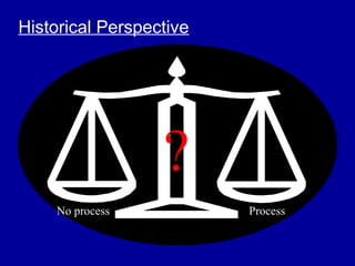 Historical Perspective




                  ?
    No process           Process
 