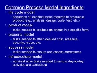 Common Process Model Ingredients
• life cycle model
  – sequence of technical tasks required to produce a
    product (e.g., analysis, design, code, test, etc.)
• product model
  – tasks needed to produce an artifact in a specific form
• property model
  – tasks needed to attain desired cost, schedule,
    security, reuse, etc.
• success model
  – tasks needed to assure and assess correctness
• infrastructure model
  – administrative tasks needed to ensure day-to-day
    activities are carried out
 