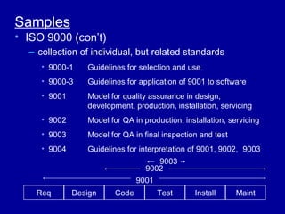 Samples
• ISO 9000 (con’t)
  – collection of individual, but related standards
     • 9000-1    Guidelines for selection and use
     • 9000-3    Guidelines for application of 9001 to software
     • 9001      Model for quality assurance in design,
                 development, production, installation, servicing
     • 9002      Model for QA in production, installation, servicing
     • 9003      Model for QA in final inspection and test
     • 9004      Guidelines for interpretation of 9001, 9002, 9003
                                     9003
                                  9002
                                9001
    Req       Design     Code          Test     Install      Maint
 
