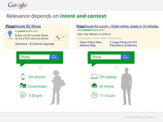 Relevance depends on intent and context
PizzaHouse $3 Slices                             PizzaHouse for Lunch – Order online, ready in 15 minutes.
       m.pizzahouse.com                          www.pizzahouse.com/

       Enjoy our $3 counter slices.              Fast, free delivery or dine in.
                                          Call
 4.8mi Or try a $10 carryout dinner.             118 people +1'd or follow PizzaHouse
                                                   Order Online Now        2 Large Pizzas for $15
       Directions - $10 Dinner Specials
                                                   Delivery Map            Party Menu & Delivery



            Pizza                                            Pizza




                  On phone                                         On laptop

                  Downtown                                         At home

                  7:30 pm                                          11:14 am




                                                                                        Google Confidential and Proprietary
 