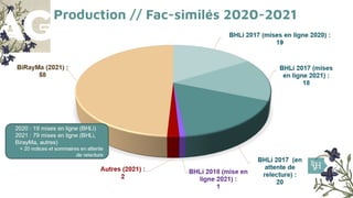 Production BVH : Fac-similés (Numérisations) - Assemblée générale 2021, Programme de recherche Bibliothèques Virtuelles Humanistes 