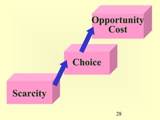 02 production possibilities and opportunity cost | PPT