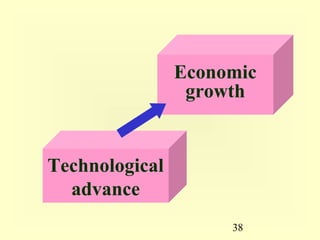 02 production possibilities and opportunity cost | PPT | Business ...