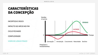 CARACTERÍSTICAS
DA CONCEPÇÃO
INCERTEZA E RISCO
IMPACTO DO INÍCIO NO FIM
CICLO FECHADO
COMPLEXIDADE
VISÃO DE LONGO PRAZO
Vendas
e Lucros
Prejuízos e
investimentos
Concepção Introdução Crescimento Maturidade Declínio
Tempo
VENDAS
LUCROS
 