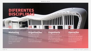 01
Marketing
O produto é um
conjunto de
atributos que atende
um mercado a um
preço para obter
lucro
02
Organizações
O produto é um
artefato de um
processo da
empresa, alinhando
com sua estratégia
03
Engenharia
O produto é um
conjunto complexo
de componentes
fruto da engenho de
seus projetistas
04
Operações
O produto é uma
sequência de etapas
de um processo que
vai da concepção à
sua entrega
DIFERENTES
DISCIPLINAS
 