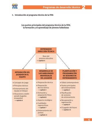 1 
Programas de desarrollo técnic o 2 
1. Introducción al programa técnico de la FIFA 
Los puntos principales del programa técnico de la FIFA: 
la formación y el aprendizaje de jóvenes futbolistas 
INTEGRACIÓN DEL 
JUGADOR EN EL 
EQUIPO 
DESARROLLO DE 
LAS HABILIDADES 
INDIVIDUALES 
DEL JUGADOR 
PLANIFICACIÓN Y 
PROGRAMACIÓN 
DE SESIONES DE 
ENTRENAMIENTO 
• Concepto de juego 
• Principios tácticos 
• Entrenamiento del 
equipo en bloque 
• Situaciones a balón 
parado (jugadas 
ensayadas) 
→ capítulo 6 
• Preparación técnica 
• Preparación 
técnico-táctica 
→ capítulo 5 
• Formación y 
preparación física 
→ capítulo 8 
• Aspecto sicológico 
• Cualidades 
cognoscitivas 
→ capítulo 7 
• Entrenamiento del 
portero 
→ capítulo 11 
• Fútbol contemporáneo 
• Puntos principales 
del entrenamiento 
→ capítulo 3 
• Planifi cación 
de sesiones 
de entrenamiento 
• Recuperación y 
regeneración 
→ capítulo 9 
• El jugador del futuro 
→ capítulo 10 
ENTRENADOR 
DIRECCIÓN TÉCNICA 
Base del 
proceso educativo 
→ capítulo 4 
 