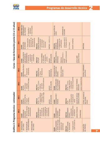 7 
Programas de desarrollo técnic o 2 
Gráfi co 2: Programa técnico – entrenador Curso – fase de formación previa (12 a 15 años) 
DÍA 1 
• ORGANIZACIÓN 
DEL CURSO 
• RECEPCIÓN DE 
LOS PARTICIPANTES 
• INAUGURACIÓN 
DEL CURSO 
TEORÍA 
FÚTBOL MODERNO 
• Análisis del juego 
• Puntos esenciales y 
objetivos del 
aprendizaje 
PRÁCTICA 
PARTIDO JUVENIL 
• Observación 
→ Equipo juvenil 
(sub-13/sub-14) 
EVALUACIÓN 
DEL PARTIDO 
DÍA 2 
TEORÍA 
ENTRENADOR-EDUCADOR 
• Dirección técnica 
del partido/del 
entrenamiento 
PRÁCTICA 
SESIÓN MODELO 
• Ejemplo de 
una sesión de 
entrenamiento 
– metodología de 
una sesión de 
entrenamiento 
TEORÍA 
ENTRENAMIENTO 
DE JÓVENES 
• Metodología 
PRÁCTICA 
ENTRENAMIENTO 
TÉCNICO 
• Coordinación 
• Habilidades técni-cas 
básicas 
JUEGOS TÉCNICOS 
FLEXIBILIDAD 
DÍA 3 
TEORÍA 
TÉCNICO/ 
TÁCTICA (TE/TA) 
• Ataque 
• Defensa 
PRÁCTICA 
TE/TA – 1:1 
• Ataque/Defensa 
– dribbling y fi nta 
– marcación, carga 
JUEGOS 
DE APLICACIÓN 
TEORÍA 
COORDINACIÓN Y 
TÉCNICA 
PRÁCTICA 
TE/TA 
• Pases 
• Desmarcación 
• Ocupación de 
zonas 
JUEGOS DE APLICA-CIÓN 
DE LA TEORÍA 
FÚTBOL INTERNACIO-NAL 
JUVENIL 
(vídeo) 
DÍA 4 
TEORÍA 
TÁCTICA 
• Principios 
del juego 
• Análisis del juego 
PRÁCTICA 
TA/TE – 2:2/4:4 
• Defensa 
(en zona) 
• Principios tácticos 
JUEGOS 
DE APLICACIÓN 
TEORÍA 
PREPARACIÓN MEN-TAL 
Y CUALIDADES 
COGNOSCITIVAS 
PRÁCTICA 
TE/TA – 3:3/4:4 
• Juego ofensivo 
– coordinación 
– remate a la portería 
JUEGO EN TERRENO 
REDUCIDO 
JUEGO COGNOSCITIVO 
DÍA 5 
TEORÍA 
PREPARACIÓN FÍSICA 
(PF) 
• Factores de 
rendimiento 
PRÁCTICA 
SESIÓN FÍSICA 
• Fuerza 
• Resistencia 
JUEGOS DE 
RESISTENCIA 
ORGANIZACIÓN DE 
UN TORNEO CON 
JÓVENES 
Niños de la Aldea 
Infantil SOS 
POSIBLE SEMINARIO 
(tema libre) 
DÍA 6 
TEORÍA 
PLANIFICACIÓN DE 
UNA SESIÓN DE 
ENTRENAMIENTO 
• Período de 
preparación 
• Período de 
competición 
PRÁCTICA 
TE/TA/PF 
ATAQUE RÁPIDO 
• Velocidad 
• Remate a la 
portería 
JUEGOS 
DE APLICACIÓN 
PRÁCTICA 
SESIÓN ESPECÍFICA 
INDIVIDUAL 
Objetivos: 
Enfoque técnico + 
mental 
(según el instructor) 
JUEGO LIBRE 
(partido interno) 
DÍA 7 
TEORÍA 
EDUCACIÓN 
DE JÓVENES 
→ Tareas para los 
participantes 
(preparación de 
una sesión de 
entrenamiento) 
PRÁCTICA 
EQUIPO EN BLOQUE 
• Entrenamiento 
con el equipo 
(11:1/11:5) 
(9:3)/9:6) 
PARTIDO – 9:9/11:11 
PRÁCTICA 
SESIÓN DE 
ENTRENAMIENTO 
• Dirigido por los 
participantes 
a) Equipo sub-13 
b) Equipo sub-15 
(2 x 1 hora) 
(sesión completa) 
ARBITRAJE 
DÍA 8 
TEORÍA/PRÁCTICA 
ENTRENAMIENTO 
DEL PORTERO 
• Específi co/ 
individual 
• Con el equipo 
EVALUACIÓN DEL 
CURSO 
CEREMONIA DE 
CLAUSURA 
 