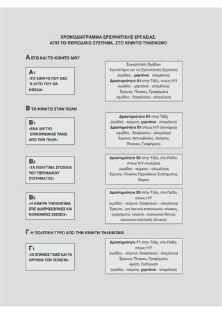 ΧΡΟΝΟΔΙΑΓΡΑΜΜΑ ΕΡΕΥΝΗΤΙΚΗΣ ΕΡΓΑΣΙΑΣ:
            ΑΠΟ ΤΟ ΠΕΡΙΟΔΙΚΟ ΣΥΣΤΗΜΑ, ΣΤΟ ΚΙΝΗΤΟ ΤΗΛΕΦΩΝΟ


Α ΕΓΩ ΚΑΙ ΤΟ ΚΙΝΗΤΟ ΜΟΥ
                                            Συγκρότηση Ομάδων
                                   Εργαστήριο για τις Ερευνητικές Εργασίες
 Α1                                    (ομάδες - χαρτόνια - ολομέλεια)
 «TO ΚΙΝΗΤΟ ΠΟΥ ΕΧΩ
                                   Δραστηριότητα Α1 στην Τάξη, στους Η/Υ
 Ή ΑΥΤΟ ΠΟΥ ΘΑ
                                       (ομάδες - χαρτόνια - ολομέλεια)
 ΗΘΕΛΑ»
                                        Έρευνα, Πίνακες, Γραφήματα
                                      (ομάδες - διαφάνειες - ολομέλεια)


Β ΤΟ ΚΙΝΗΤΟ ΣΤΗΝ ΠΟΛΗ
                                         Δραστηριότητα Β1 στην Τάξη
 Β1                                 (ομάδες - κείμενο, χαρτόνια - ολομέλεια)
 «ΕΝΑ ΔΙΚΤΥΟ                        Δραστηριότητα Β1 στους Η/Υ (συνέχεια)
  ΕΠΙΚΟΙΝΩΝΙΑΣ ΠΑΝΩ                    (ομάδες - διαφάνειες - ολομέλεια)
 ΑΠΟ ΤΗΝ ΠΟΛΗ»                          Έρευνα, Ακτινοβολίες, Χρήσεις,
                                              Πίνακες, Γραφήματα


                                   Δραστηριότητα Β2 στην Τάξη, στο Πεδίο,
 Β2                                          στους Η/Υ συνέχεια)
 «ΤΑ ΠΟΛΥΤΙΜΑ ΣΤΟΙΧΕΙΑ                  (ομάδες - κείμενο – ολομέλεια)
 ΤΟΥ ΠΕΡΙΟΔΙΚΟΥ                    Έρευνα, Πίνακας Περιοδικού Συστήματος,
 ΣΥΣΤΗΜΑΤΟΣ»                                       Κόμικς


                                   Δραστηριότητα Β3 στην Τάξη, στο Πεδίο,
 Β3                                                στους Η/Υ
 «Η ΚΙΝΗΤΗ ΤΗΕΛΕΦΩΝΙΑ              (ομάδες - κείμενο, διαφάνειες - ολομέλεια)
 ΣΤΙΣ ΔΙΑΠΡΟΣΩΠΙΚΕΣ ΚΑΙ            Έρευνα, «μη λεκτική επικοινωνία, πίνακες,
 ΚΟΙΝΩΝΙΚΕΣ ΣΧΕΣΕΙΣ»                γραφήματα, κείμενο, «κοινωνικά δίκτυα,
                                        κοινωνικο-πολιτικές αλλαγές


Γ Η ΠΟΛΙΤΙΚΗ ΓΥΡΩ ΑΠΟ ΤΗΝ ΚΙΝΗΤΗ ΤΗΛΕΦΩΝΙΑ
                                    Δραστηριότητα Γ1 στην Τάξη, στο Πεδίο,
 Γ1                                                στους Η/Υ
 «ΟΙ ΣΠΑΝΙΕΣ ΓΑΙΕΣ ΚΑΙ ΤΑ          (ομάδες - κείμενο, διαφάνειες - ολομέλεια)
 ΟΡΥΧΕΙΑ ΤΩΝ ΠΟΛΕΩΝ»                     Έρευνα, Πίνακες, Γραφήματα,
                                               Αφίσα, Εκδήλωση
                                    (ομάδες - κείμενο, χαρτόνια - ολομέλεια)
 