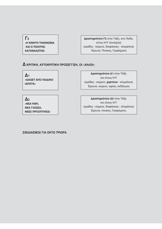 Γ2                                    Δραστηριότητα Γ2 στην Τάξη, στο Πεδίο,
 «Η ΚΙΝΗΤΗ ΤΗΛΕΦΩΝΙΑ                             στους Η/Υ (συνέχεια)
  ΚΑΙ Ο ΠΟΛΙΤΗΣ-                      (ομάδες - κείμενο, διαφάνειες - ολομέλεια)
 ΚΑΤΑΝΑΛΩΤΗΣ»                              Έρευνα, Πίνακες, Γραφήματα




Δ ΚΡΙΤΙΚΗ, ΑΥΤΟΚΡΙΤΙΚΗ ΠΡΟΣΕΓΓΙΣΗ, ΟΙ «ΆΛΛΟΙ»
                                            Δραστηριότητα Δ1 στην Τάξη
 Δ1                                                 και στους Η/Υ
 «GAGET ΑΠΟ ΠΑΙΔΙΚΟ
                                      (ομάδες - κείμενο, χαρτόνια - ολομέλεια)
 ΙΔΡΩΤΑ»
                                         Έρευνα, κείμενο, αφίσα, εκδήλωση




 Δ2                                       Δραστηριότητα Δ2 στην Τάξη
 «ΝΕΑ ΗΘΗ,                                         και στους Η/Υ
 ΝΕΑ ΓΛΩΣΣΑ,                         (ομάδες - κείμενο, διαφάνειες - ολομέλεια)
 ΝΕΕΣ ΠΡΟΟΠΤΙΚΕΣ»                         Έρευνα, πίνακες, Γραφήματα,




ΣΧΕΔΙΑΣΜΟΣ ΓΙΑ ΟΚΤΩ ΤΡΙΩΡΑ
 