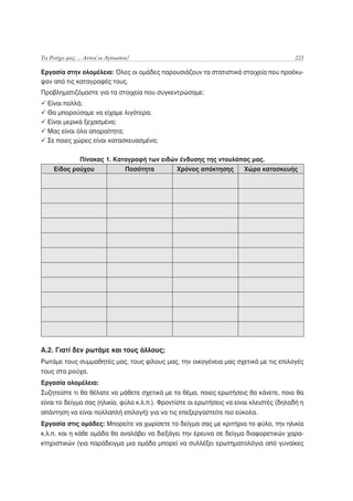 Τα Ρούχα μας ... Αυτοί οι Άγνωστοι!                                                      223

Εργασία στην ολομέλεια: Όλες οι ομάδες παρουσιάζουν τα στατιστικά στοιχεία που προέκυ-
ψαν από τις καταγραφές τους.
Προβληματιζόμαστε για τα στοιχεία που συγκεντρώσαμε:
  Είναι πολλά;
  Θα μπορούσαμε να είχαμε λιγότερα;
  Είναι μερικά ξεχασμένα;
  Μας είναι όλα απαραίτητα;
  Σε ποιες χώρες είναι κατασκευασμένα;

               Πίνακας 1. Καταγραφή των ειδών ένδυσης της ντουλάπας μας.
     Είδος ρούχου                Ποσότητα       Χρόνος απόκτησης       Χώρα κατασκευής




Α.2. Γιατί δεν ρωτάμε και τους άλλους;
Ρωτάμε τους συμμαθητές μας, τους φίλους μας, την οικογένεια μας σχετικά με τις επιλογές
τους στα ρούχα.
Εργασία ολομέλεια:
Συζητείστε τι θα θέλατε να μάθετε σχετικά με το θέμα, ποιες ερωτήσεις θα κάνετε, ποιο θα
είναι το δείγμα σας (ηλικία, φύλο κ.λ.π.). Φροντίστε οι ερωτήσεις να είναι κλειστές (δηλαδή η
απάντηση να είναι πολλαπλή επιλογή) για να τις επεξεργαστείτε πιο εύκολα.
Εργασία στις ομάδες: Μπορείτε να χωρίσετε το δείγμα σας με κριτήρια το φύλο, την ηλικία
κ.λ.π. και η κάθε ομάδα θα αναλάβει να διεξάγει την έρευνα σε δείγμα διαφορετικών χαρα-
κτηριστικών (για παράδειγμα μια ομάδα μπορεί να συλλέξει ερωτηματολόγια από γυναίκες
 