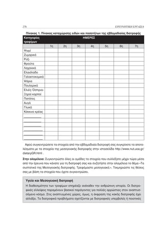 276                                                               ΕΡΕΥΝΗΤΙΚΗ ΕΡΓΑΣΙΑ

  Πίνακας 1. Πίνακας καταχώρισης ειδών και ποσοτήτων της εβδομαδιαίας διατροφής
Κατηγορίες                                 ΗΜΕΡΕΣ
τροφίμων
                   1η        2η       3η        4η        5η         6η         7η
Ψωμί
Ζυμαρικά
Ρύζι
Φρούτα
Λαχανικά
Ελαιόλαδο
Γαλακτοκομικά
Ψάρια
Πουλερικά
Ελιές-Όσπρια-
Ξηροί καρποί
Πατάτες
Αυγά
Γλυκά
Κόκκινο κρέας
____________
____________
____________
_____________
_____________
_____________

  Αφού συγκεντρώσετε τα στοιχεία από την εβδομαδιαία διατροφή σας συγκρίνετε τα αποτε-
λέσματα με τα στοιχεία της μεσογειακής διατροφής στην ιστοσελίδα http://www.nut.uoa.gr/
dietaryGR.html .
Στην ολομέλεια: Συγκεντρώστε όλες οι ομάδες τα στοιχεία που συλλέξατε μέχρι τώρα μέσα
από την έρευνα που κάνατε για τη διατροφή σας και συζητήστε στην ολομέλεια το θέμα «Τα
συστατικά της Μεσογειακής διατροφής. Τρεφόμαστε μεσογειακά;». Τεκμηριώστε τις θέσεις
σας με βάση τα στοιχεία που έχετε συγκεντρώσει.


  Υγεία και Μεσογειακή διατροφή
  Η διαθεσιμότητα των τροφίμων επηρέαζε ανέκαθεν την ανθρώπινη ιστορία. Οι διατρο-
  φικές ελλείψεις παραμένουν βασικοί παράγοντες για πολλές αρρώστιες στον αναπτυσ-
  σόμενο κόσμο. Στις αναπτυγμένες χώρες, όμως, η έκφραση της κακής διατροφής έχει
  αλλάξει. Τα διατροφικά προβλήματα σχετίζονται με διατροφικές υπερβολές ή ποιοτικές
 
