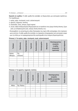 Τα Τρόφιμα ... η Ζωή μας!                                                                                                                                                                           281

Εργασία σε ομάδες: Η κάθε ομάδα θα αναλάβει να διερευνήσει μια κατηγορία προϊόντων.
Για παράδειγμα:
1. κρέας, ψάρι, πουλερικά, αυγά, γαλακτοκομικά
2. φρούτα, λαχανικά, πατάτες
3. ελαιόλαδο, ελιές, όσπρια, ξηροί καρποί
4. γλυκά, αδρά επεξεργασμένα δημητριακά και τα προϊόντα τους (ψωμί ολικής άλεσης, ζυμα-
   ρικά, μη αποφλοιωμένο ρύζι, αλεύρι ολικής άλεσης κ.ά.)
- Επισκεφθείτε τα καταστήματα ειδών διατροφής που έχετε ήδη καταγράψει στην προηγού-
  μενη ενότητα. Η κάθε ομάδα θα συλλέξει τις παρακάτω πληροφορίες ανά κατηγορία τροφί-
  μων (η στήλη με τα τροφοχιλιόμετρα θα συμπληρωθεί στην επόμενη δραστηριότητα).

Πίνακας 3. Για κρέας, ψάρι, πουλερικά, αυγά, γαλακτοκομικά
                                     Τροφοχιλιόμετρα




                                                                                                                                                                                        Χωρίς σήμανση
                                                                                                 Συσκευασμένο


                                                                                                                               Κατεψυγμένο                             Ολοκληρωμένης
                   Προέλευση




                                                                                                                                                         Βιολογικό
                                                                         Τιμή/κιλό
      Τρόφιμο




                                                                                                                                                                          γεωργίας
                                                                                                                                                                           ή ορθής
                                                                                                                                                                         γεωργικής
                                                                                                                                                                         πρακτικής

Κρέας           Πχ:
Μόσχου          ελληνικό
                                                                         ….
                                                                         …




Πίνακας 4. Για φρούτα, λαχανικά, πατάτες
                                                       Τροφοχιλιόμετρα




                                                                                                                                                                                        Χωρίς σήμανση
                                                                                                                Συσκευασμένο
                         Προέλευση




                                                                                                                                                                      Ολοκληρωμένης
                                                                                                                                             Βιολογικό
                                                                                     Τιμή/κιλό
      Τρόφιμο




                                                                                                                                                                         γεωργίας
                                                                                                                                                                     (ορθής γεωργικής
                                                                                                                                                                        πρακτικής)


   Μήλα         Πχ: Πηλίου
                                                                                     ….
                                                                                     …
 