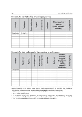 282                                                                                                                                              ΕΡΕΥΝΗΤΙΚΗ ΕΡΓΑΣΙΑ

Πίνακας 5. Για ελαιόλαδο, ελιές, όσπρια, ξηρούς καρπούς




                                                 Τροφοχιλιόμετρα




                                                                                                                                                               Χωρίς σήμανση
                                                                                                         Συσκευασμένο
                         Προέλευση
                                                                                                                                     Ολοκληρωμένης




                                                                                                                        Βιολογικό
                                                                                     Τιμή/κιλό
      Τρόφιμο




                                                                                                                                        γεωργίας
                                                                                                                                    (ορθής γεωργικής
                                                                                                                                       πρακτικής)


Ελαιόλαδο       Πχ: Κρήτη
                                                                                     ….
                                                                                     …




Πίνακας 6. Για αδρά επεξεργασμένα δημητριακά και τα προϊόντα τους
                                                                                                                                                   Ολοκλη-
                                                                   Τροφοχιλιόμετρα




                                                                                                 (τυποποιημένο)




                                                                                                                                                               Χωρίς σήμανση
                                                                                                  Συσκευασμένο




                                                                                                                                                   ρωμένης
                  Προέλευση




                                                                                                                        Συστατικά



                                                                                                                                     Βιολογικό
                                     Τιμή/κιλό
      Τρόφιμο




                                                                                                                                                  γεωργίας-
                                                                                                                                                 διαχείρισης
                                                                                                                                                    (ορθής
                                                                                                                                                 γεωργικής
                                                                                                                                                 πρακτικής)
μακαρόνια                            ….
                                     …




- Επιστρέφοντας στην τάξη η κάθε ομάδα, αφού επεξεργαστεί τα στοιχεία που συνέλεξε,
  οργανώνει μια παρουσίαση συγκρίνοντας τις τιμές των προϊόντων σε σχέση:
• με τη χώρα προέλευσης
• με τον τρόπο παραγωγής (βιολογικό, ολοκληρωμένης διαχείρισης, παραδοσιακής γεωργίας)
• τον τρόπο παρουσίασης του προϊόντος (συσκευασμένο ή μη κ.λ.π.)
 