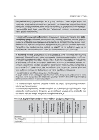 284                                                                                                        ΕΡΕΥΝΗΤΙΚΗ ΕΡΓΑΣΙΑ


  νται μέθοδοι όπως η αμειψισπορά* και η χλωρή λίπανση**. Γίνεται λογική χρήση των
  γεωργικών μηχανημάτων και για την αντιμετώπιση των παρασίτων χρησιμοποιούνται οι
  βιολογικές μορφές καταπολέμησης όπως για παράδειγμα χρήση ουσιών που προέρχο-
  νται από άλλα φυτά όπως τσουκνίδα κλπ. Τα βιολογικά προϊόντα πιστοποιούνται από
  ειδικό φορέα πιστοποίησης.

  Το σύστημα Ολοκληρωμένης διαχείρισης στη γεωργική παραγωγή στηρίζεται στην ορθο-
  λογική διαχείριση του εδάφους, φυτοπροστασίας, λίπανσης, άρδευσης. Δηλαδή χρησιμο-
  ποιούνται λιπάσματα και φυτοφάρμακα, όταν πρέπει και σε ποσότητες που πρέπει, χρησι-
  μοποιείται όσο νερό είναι απαραίτητο, εφαρμόζοντας νέες μεθόδους και νέα τεχνολογία.
  Τα προϊόντα που παράγονται είναι ποιοτικά και ασφαλή για την ανθρώπινη υγεία και το
  περιβάλλον και πιστοποιούνται από ειδικό φορέα πιστοποίησης ή αρμόδια αρχή.

  Η συμβατική γεωργία χρησιμοποιεί υλικά και μεθόδους, ώστε να αυξήσει την γεωργική
  παραγωγή. Κάνει ανεξέλεγκτη χρήση αγροχημικών, αλλά παρουσιάζει μεγάλες αποδόσεις.
  Αναπτύχθηκε μετά το Β’ παγκόσμιο πόλεμο, όταν ο πληθυσμός της γης άρχισε να αυξάνεται
  με γρήγορους ρυθμούς και η παραγωγή τροφίμων να μη μπορεί να καλύψει τις ανάγκες του.
  Συνέχισε να υφίσταται, επειδή ο έλεγχος των παραγόμενων προϊόντων ήταν ανύπαρκτος, η
  πίεση για «καθαρά τρόφιμα» από τους καταναλωτές ήταν ελάχιστη και η γνώση γύρω από
  τους κινδύνους τόσο για τον άνθρωπο όσο και για το περιβάλλον, ήταν μικρή.
  * αμειψισπορά είναι η εναλλαγή καλλιεργειών στο ίδιο χωράφι.
  ** χλωρή λίπανση είναι η καλλιέργεια ψυχανθών, όπως για π.χ βίκος, κουκιά, μπιζέλια κλπ, τα οποία
  σπέρνουμε και τα παραχώνουμε στο επιφανειακό χώμα πριν ανθίσουν. Είναι από τους καλύτερους
  τρόπους να εμπλουτίσουμε το χώμα μας με άζωτο.


  Για τα κτηνοτροφικά προϊόντα μπορείτε να δείτε τις μικρού μήκους ταινίες animation:
  http://www.themeatrix.com/
  Περισσότερες πληροφορίες, αλλά και παιχνίδια για τη βιολογική γεωργία θα βρείτε στην
  ιστοσελίδα της Ευρωπαϊκής Επιτροπής για τη βιολογική γεωργία στην ιστοσελίδα της
  για παιδιά: http://ec.europa.eu/agriculture/organic/the-farm_el

Πίνακας 7. Συγκριτικός πίνακας των τριών τρόπων γεωργικής παραγωγής
                                              Χρήση Γεωργικών




                                                                            Έλεγχος για χημι-




                                                                                                                Ασφαλή για την
                                                                             κά υπολείμματα



                                                                                                Ασφαλή για το
                                                                              (πιστοποίηση)
                                                μηχανημάτων
                    αγροχημικών




                                                                παραγωγής




                                                                                                 περιβάλλον
                                  Χρήση ΓΤΟ




                                                                 Ποσότητα




                                                                                                                  υγεία μας
                       Χρήση




                                                                                                                                 Τιμή




Βιολογικό
Ολοκληρωμένης
Συμβατικής
 