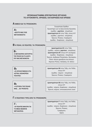 ΧΡΟΝΟΔΙΑΓΡΑΜΜΑ ΕΡΕΥΝΗΤΙΚΗΣ ΕΡΓΑΣΙΑΣ:
             ΤΟ ΑΥΤΟΚΙΝΗΤΟ, ΧΡΗΣΕΙΣ, ΚΑΤΑΧΡΗΣΕΙΣ ΚΑΙ ΚΡΙΣΕΙΣ


Α ΕΜΕΙΣ ΚΑΙ ΤΑ ΤΡΟΧΟΦΟΡΑ
                                              Συγκρότηση Ομάδων
                                     Εργαστήριο για τις Ερευνητικές Εργασίες
 Α1                                      (ομάδες - χαρτόνια - ολομέλεια)
 «ΔΕΙΞΤΕ ΜΑΣ ΠΩΣ
                                     Δραστηριότητα Α1 στην Τάξη, στους Η/Υ
 ΜΕΤΑΚΙΝΕΙΣΤΕ»
                                         (ομάδες - χαρτόνια - ολομέλεια)
                                          Έρευνα, Πίνακες, Γραφήματα
                                        (ομάδες - διαφάνειες - ολομέλεια)


Β Η ΠΟΛΗ, ΟΙ ΠΟΛΙΤΕΣ, ΤΑ ΤΡΟΧΟΦΟΡΑ
                                           Δραστηριότητα Β1 στην Τάξη
                                      (ομάδες - κείμενο, χαρτόνια - ολομέλεια)
 Β1                                   Δραστηριότητα Β1 στους Η/Υ (συνέχεια)
 «Η ΜΕΤΑΦΟΡΙΚΗ ΛΕΙΤΟΥΡΓΙΑ
                                         (ομάδες - διαφάνειες - ολομέλεια)
 ΤΗΣ ΠΟΛΗΣ ΚΑΙ ΤΑ ΑΛΟΓΑ
                                     Έρευνα, Διαδρομή Πετρελαίου, Φωταερίου,
 ΠΟΥ ΜΑΣ ΜΕΤΑΚΙΝΟΥΝ»
                                        Πόσα «άλογα χρειάζεται ένα έλλογο;
                                        Καρτούν Ρύπων, Ασκήσεις, Οι «άλλοι»



 Β2                                  Δραστηριότητα Β2 στην Τάξη, στο Πεδίο,
 «ΟΙ ΕΠΟΧΟΥΜΕΝΟΙ ΣΤΑ                               στους Η/Υ
 ΑΣΤΙΚΑ ΛΕΩΦΟΡΕΙΑ                        (ομάδες - κείμενο – ολομέλεια)
 ΠΟΛΙΤΕΣ»                                Έρευνα, Πίνακες, Γραφήματα




                                     Δραστηριότητα Β3 στην Τάξη, στο Πεδίο,
 Β3                                                  στους Η/Υ
 «Η ΙΣΤΟΡΙΑ ΤΗΣ ΠΟΛΗΣ
                                     (ομάδες - κείμενο, διαφάνειες - ολομέλεια)
 ΜΑΣ ... ΣΕ ΤΡΟΧΟΥΣ»
                                      Έρευνα, κείμενο, οπτικοακουστικό υλικό




Γ Η ΠΟΛΙΤΙΚΗ ΓΥΡΩ ΑΠΟ ΤΑ ΤΡΟΧΟΦΟΡΑ
                                      Δραστηριότητα Γ1 στην Τάξη, στο Πεδίο,
 Γ1                                                στους Η/Υ
 «ΟΙ ΠΟΛΙΤΕΣ ΜΙΛΟΥΝ ΓΙΑ              (ομάδες - κείμενο, διαφάνειες - ολομέλεια)
 ΤΑ ΜΕΣΑ ΜΑΖΙΚΗΣ                                 Έρευνα, Πίνακες,
 ΜΕΤΑΦΟΡΑΣ»                                         Γραφήματα,
                                                      Αφίσα
 