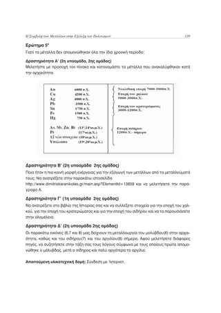 Η Συμβολή των Μετάλλων στην Εξέλιξη του Πολιτισμού                                     139

Ερώτημα 5ο
Γιατί τα μέταλλα δεν απομονώθηκαν όλα την ίδια χρονική περίοδο;

Δραστηριότητα A’ (2η υποομάδα, 2ης ομάδας)
Μελετήστε με προσοχή τον πίνακα και κατονομάστε τα μέταλλα που ανακαλύφθηκαν κατά
την αρχαιότητα




Δραστηριότητα Β’ (2η υποομάδα 2ης ομάδας)
Ποια ήταν η πιο κοινή μορφή ενέργειας για την εξαγωγή των μετάλλων από τα μεταλλεύματά
τους; Να ανατρέξετε στην παρακάτω ιστοσελίδα
http://www.dimitriskaranikolas.gr/main.asp?ElementId=13859 και να μελετήσετε την παρά-
γραφο Α.

Δραστηριότητα Γ’ (1η υποομάδα 2ης ομάδας)
Να ανατρέξετε στο βιβλίο της Ιστορίας σας και να συλλέξετε στοιχεία για την εποχή του χαλ-
κού, για την εποχή του κρατερώματος και για την εποχή του σιδήρου και να τα παρουσιάσετε
στην ολομέλεια.

Δραστηριότητα Δ’ (2η υποομάδα 2ης ομάδας)
Οι παρακάτω εικόνες (6,7 και 8) μας δείχνουν τη μεταλλουργία του μολύβδου(6) στην αρχαι-
ότητα, καθώς και του σιδήρου(7) και του αργιλίου(8) σήμερα. Αφού μελετήσετε διάφορες
πηγές, να συζητήσετε στην τάξη σας τους λόγους σύμφωνα με τους οποίους πρώτα απομο-
νώθηκε ο μόλυβδος, μετά ο σίδηρος και πολύ αργότερα το αργίλιο.

Απαιτούμενη υλικοτεχνική δομή: Σύνδεση με Ίντερνετ.
 