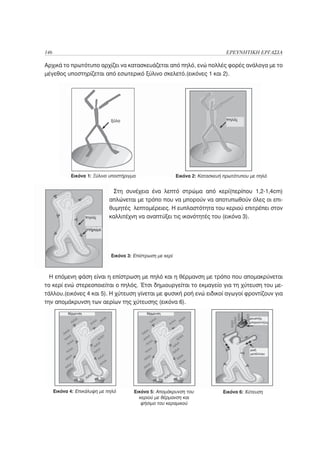 146                                                                              ΕΡΕΥΝΗΤΙΚΗ ΕΡΓΑΣΙΑ

Αρχικά το πρωτότυπο αρχίζει να κατασκευάζεται από πηλό, ενώ πολλές φορές ανάλογα με το
μέγεθος υποστηρίζεται από εσωτερικό ξύλινο σκελετό.(εικόνες 1 και 2).




             Εικόνα 1: Ξύλινο υποστήριγμα                   Εικόνα 2: Κατασκευή πρωτότυπου με πηλό


                               Στη συνέχεια ένα λεπτό στρώμα από κερί(περίπου 1,2-1,4cm)
                              απλώνεται με τρόπο που να μπορούν να αποτυπωθούν όλες οι επι-
                              θυμητές λεπτομέρειες. Η ευπλαστότητα του κεριού επιτρέπει στον
                              καλλιτέχνη να αναπτύξει τις ικανότητές του (εικόνα 3).




                              Εικόνα 3: Επίστρωση με κερί



  Η επόμενη φάση είναι η επίστρωση με πηλό και η θέρμανση με τρόπο που απομακρύνεται
το κερί ενώ στερεοποιείται ο πηλός. Έτσι δημιουργείται το εκμαγείο για τη χύτευση του με-
τάλλου.(εικόνες 4 και 5). Η χύτευση γίνεται με φυσική ροή ενώ ειδικοί αγωγοί φροντίζουν για
την απομάκρυνση των αερίων της χύτευσης (εικόνα 6).




      Εικόνα 4: Επικάλυψη με πηλό       Εικόνα 5: Απομάκρυνση του              Εικόνα 6: Χύτευση
                                          κεριού με θέρμανση και
                                           ψήσιμο του κεραμικού
 
