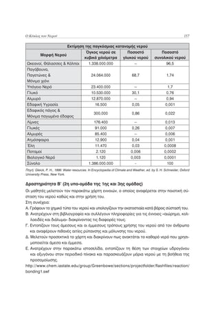 Ο Κύκλος του Νερού                                                                                            157

                     Εκτίμηση της παγκόσμιας κατανομής νερού
                              Όγκος νερού σε      Ποσοστό                                   Ποσοστό
        Μορφή Νερού
                             κυβικά χιλιόμετρα γλυκού νερού                              συνολικού νερού
 Ωκεανοί, Θάλασσες & Κόλποι     1.338.000.000         --                                       96,5
 Παγόβουνα,
 Παγετώνες &                     24.064.000         68,7                                          1,74
 Μόνιμο χιόνι
 Υπόγειο Νερό                     23.400.000          --                                          1,7
 Γλυκό                            10.530.000         30,1                                        0,76
 Αλμυρό                           12.870.000          --                                         0,94
 Εδαφική Υγρασία                    16.500           0,05                                        0,001
 Εδαφικός πάγος &
                                   300.000          0,86                                         0,022
 Μόνιμα παγωμένο έδαφος
 Λίμνες                            176.400            --                                         0,013
 Γλυκές                             91.000           0,26                                        0,007
 Αλμυρές                            85.400            --                                         0,006
 Ατμόσφαιρα                         12.900           0,04                                        0,001
 Έλη                                11.470           0,03                                       0,0008
 Ποταμοί                             2.120          0,006                                       0,0002
 Βιολογικό Νερό                      1.120          0,003                                       0,0001
 Σύνολο                         1.386.000.000          -                                          100
Πηγή: Gleick, P. H., 1996: Water resources. In Encyclopedia of Climate and Weather, ed. by S. H. Schneider, Oxford
University Press, New York.

Δραστηριότητα Β’ (2η υπο-ομάδα της 1ης και 3ης ομάδας)
Οι μαθητές μελετούν τον παρακάτω χάρτη εννοιών, ο οποίος αναφέρεται στην ποιοτική σύ-
σταση του νερού καθώς και στην χρήση του.
Στη συνέχεια:
Α. Γράφουν το χημικό τύπο του νερού και υπολογίζουν την εκατοστιαία κατά βάρος σύστασή του.
Β. Ανατρέχουν στη βιβλιογραφία και συλλέγουν πληροφορίες για τις έννοιες «αιώρημα, κολ-
   λοειδές και διάλυμα» διακρίνοντας τις διαφορές τους.
Γ. Εντοπίζουν τους άμεσους και οι έμμεσους τρόπους χρήσης του νερού από τον άνθρωπο
   και αναφέρουν πιθανές αιτίες ρύπανσης και μόλυνσης του νερού.
Δ. Μελετούν προσεκτικά το χάρτη και διακρίνουν πως ανακτάται το καθαρό νερό που χρησι-
   μοποιείται άμεσα και έμμεσα.
Ε. Ανατρέχουν στην παρακάτω ιστοσελίδα, εντοπίζουν τη θέση των στοιχείων υδρογόνου
   και οξυγόνου στον περιοδικό πίνακα και παρασκευάζουν μόρια νερού με τη βοήθεια της
   προσομοίωσης.
http://www.chem.iastate.edu/group/Greenbowe/sections/projectfolder/flashfiles/reaction/
bonding1.swf
 