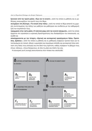 Από το Περιοδικό Σύστημα στο Κινητό Τηλέφωνο                                          187

ξεκινούν από την πρώτη φάση -«Εγώ και το κινητό»-, κατά την οποία οι μαθητές και οι μα-
θήτριες αναγνωρίζουν τον εαυτό τους στο θέμα,
συνεχίζουν στη δεύτερη -«Το κινητό στην πόλη»-, κατά την οποία το θέμα αποκτά τις χωρι-
κές συντεταγμένες της πόλης των μαθητών και μαθητριών και συνδέεται με την καθημερινή
ζωή των συμπολιτών τους,
προχωρούν στην τρίτη φάση «Η πολιτική γύρω από την κινητή τηλεφωνία», κατά την οποία
έρχονται στο προσκήνιο οι κρατικές δραστηριότητες που διασφαλίζουν την επικοινωνία, ως
αγαθό και
ολοκληρώνονται με την τέταρτη -«Κριτική και αυτοκριτική προσέγγιση-οι Άλλοι, Προτά-
σεις, Δράσεις»-, κατά την οποία οι μαθητές και οι μαθήτριες εκφέρουν κριτικό λόγο για τα
τεκταινόμενα σε τοπικό, εθνικό, ευρωπαϊκό και παγκόσμιο επίπεδο και αυτοκριτικό λόγο απέ-
ναντι στις δικές τους επιλογές και στα δικά τους πρότυπα, καθώς στρέφουν το βλέμμα τους
στους «άλλους», στους θιγόμενους, σε όλα τα μήκη και πλάτη της γης.
  Η εσωτερική αυτή συνοχή αποτυπώνεται στον πίνακα που ακολουθεί.
 