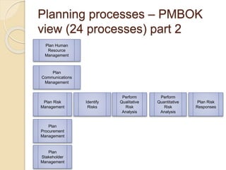 Planning processes – PMBOK
view (24 processes) part 2
Plan Human
Resource
Management
Plan
Communications
Management
Plan Risk
Management
Identify
Risks
Perform
Qualitative
Risk
Analysis
Perform
Quantitative
Risk
Analysis
Plan Risk
Responses
Plan
Procurement
Management
Plan
Stakeholder
Management
 