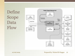 Define
Scope
Data
Flow




  10/06/2009   Prepared by: Waleed El-Naggar   16
 