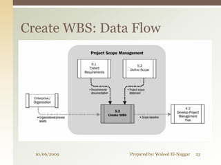 Create WBS: Data Flow




  10/06/2009    Prepared by: Waleed El-Naggar   23
 