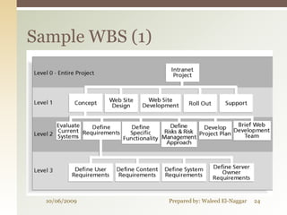 Sample WBS (1)




  10/06/2009     Prepared by: Waleed El-Naggar   24
 