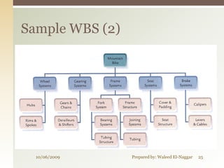 Sample WBS (2)




  10/06/2009     Prepared by: Waleed El-Naggar   25
 