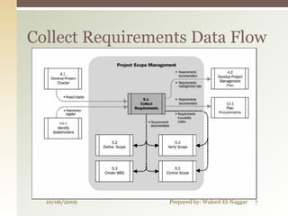 Collect Requirements Data Flow




  10/06/2009     Prepared by: Waleed El-Naggar   7
 