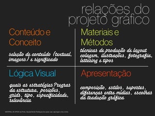 1
2
relações do
projeto gráﬁco
MATERIAL DE APOIO da Profa. Claudia Bordin Rodrigues Se quiser usar, seja legal e cite a fonte.
Conteúdo e
Conceito
seleção de conteúdo (textual,
imagens) e significado
técnicas de produção de layout
colagem, ilustrações, fotografia,
lettering e tipos
Materiais e
Métodos
Lógica Visual Apresentação
quais as estratégias?regras
da estrutura, posições,
grids, tipo, especificidade,
relevância
composição, estilos, suportes,
diferenças entre mídias, escolhas
da tradução gráfica
 