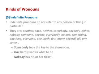 Pronouns | PPTX